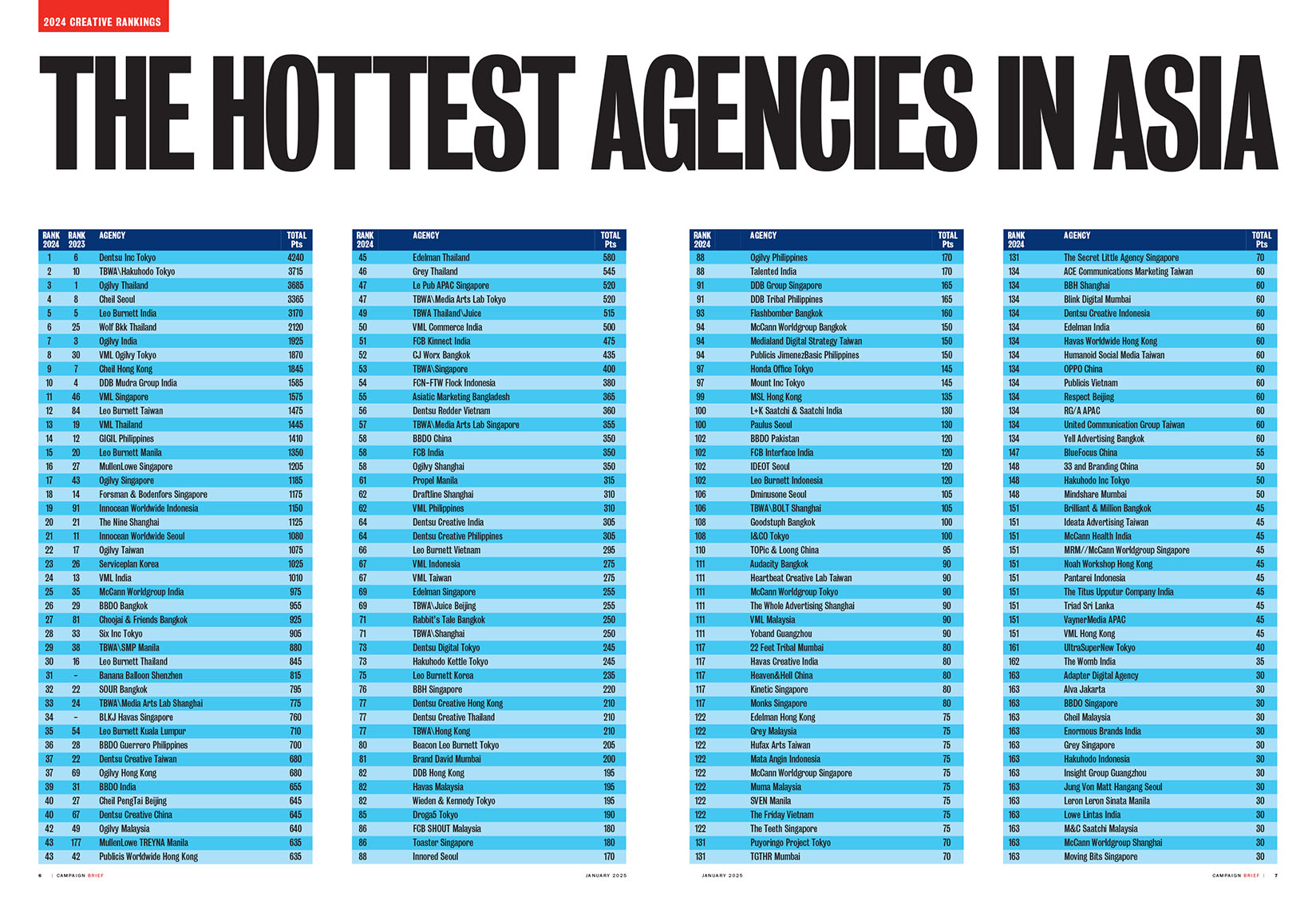 Campaign Brief Asia 2024 Creative Rankings: Download the full coverage of Asia’s 205 most awarded agencies + 2329 most awarded creatives