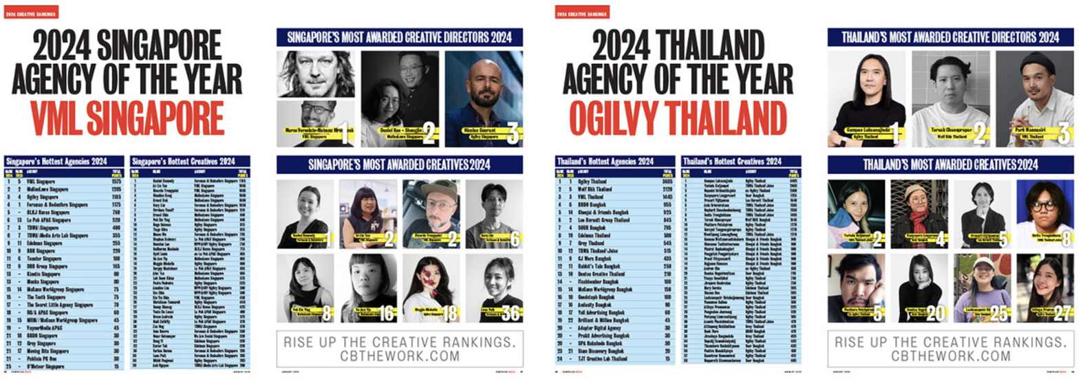 Campaign Brief Asia 2024 Creative Rankings: Download the full coverage of Asia’s 205 most awarded agencies + 2329 most awarded creatives