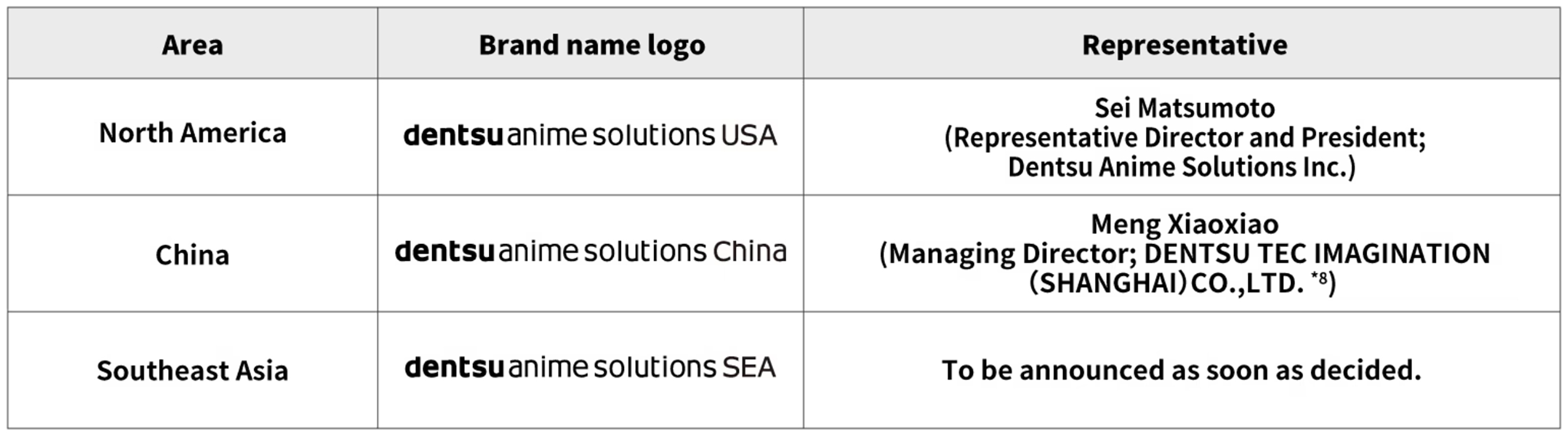 Dentsu to take Japan’s anime industry to China, Southeast Asia and North America