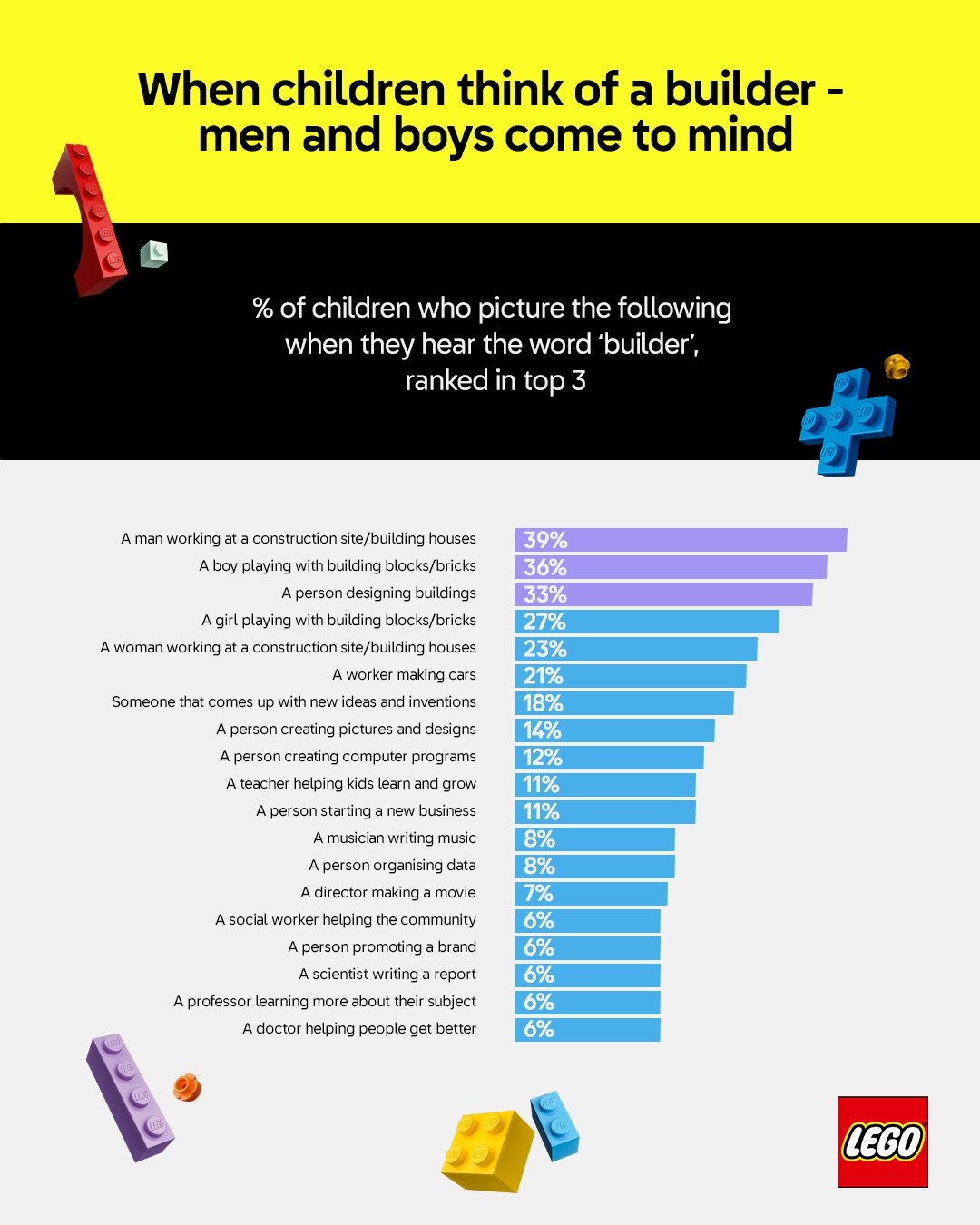 RUN DMC’s ‘It’s Like That’ gets a LEGO remix in new ‘She Built That’ campaign via Our LEGO Agency