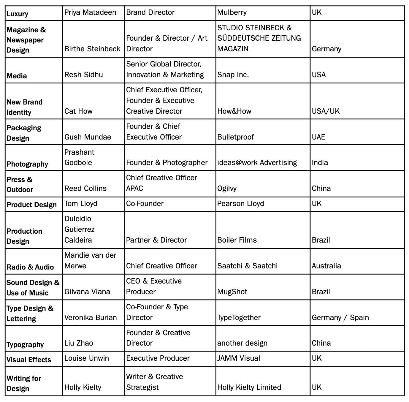 D&AD 2026 announces Jury Presidents: Includes Ogilvy’s Reed Collins, Dentsu Tokyo’s Yoshihiro Yagi and IMPACT BBDO’s Ali Rez