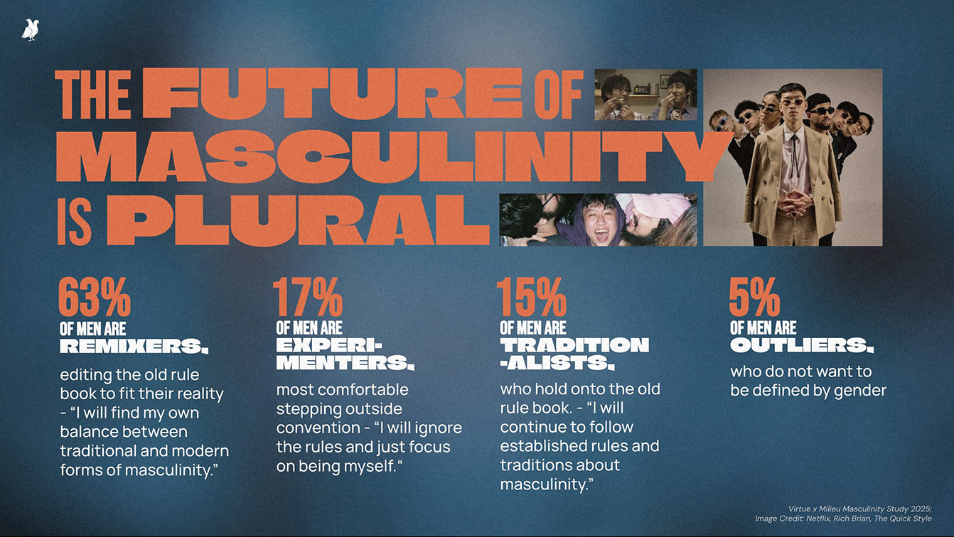 Masculinity in Asia is being rewritten and what it means for brands, VIRTUE Asia report