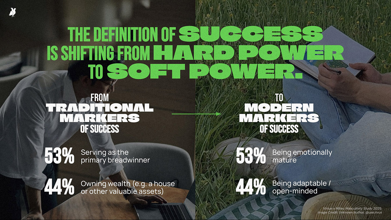 Masculinity in Asia is being rewritten and what it means for brands, VIRTUE Asia report