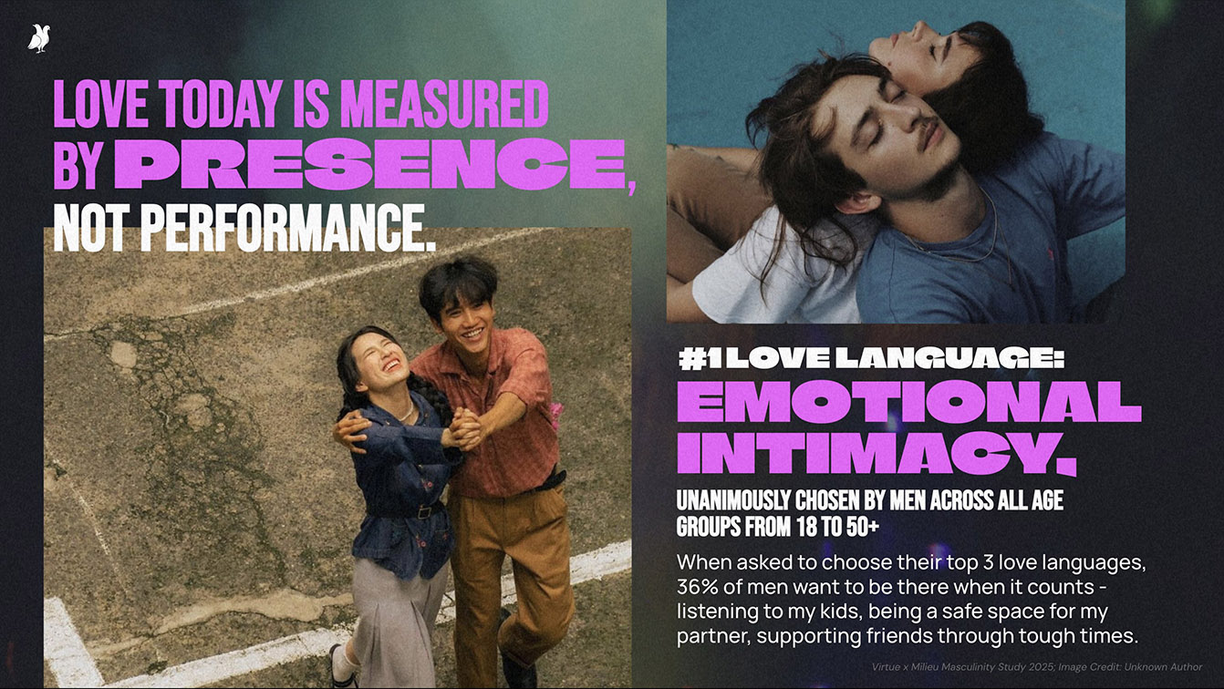 Masculinity in Asia is being rewritten and what it means for brands, VIRTUE Asia report